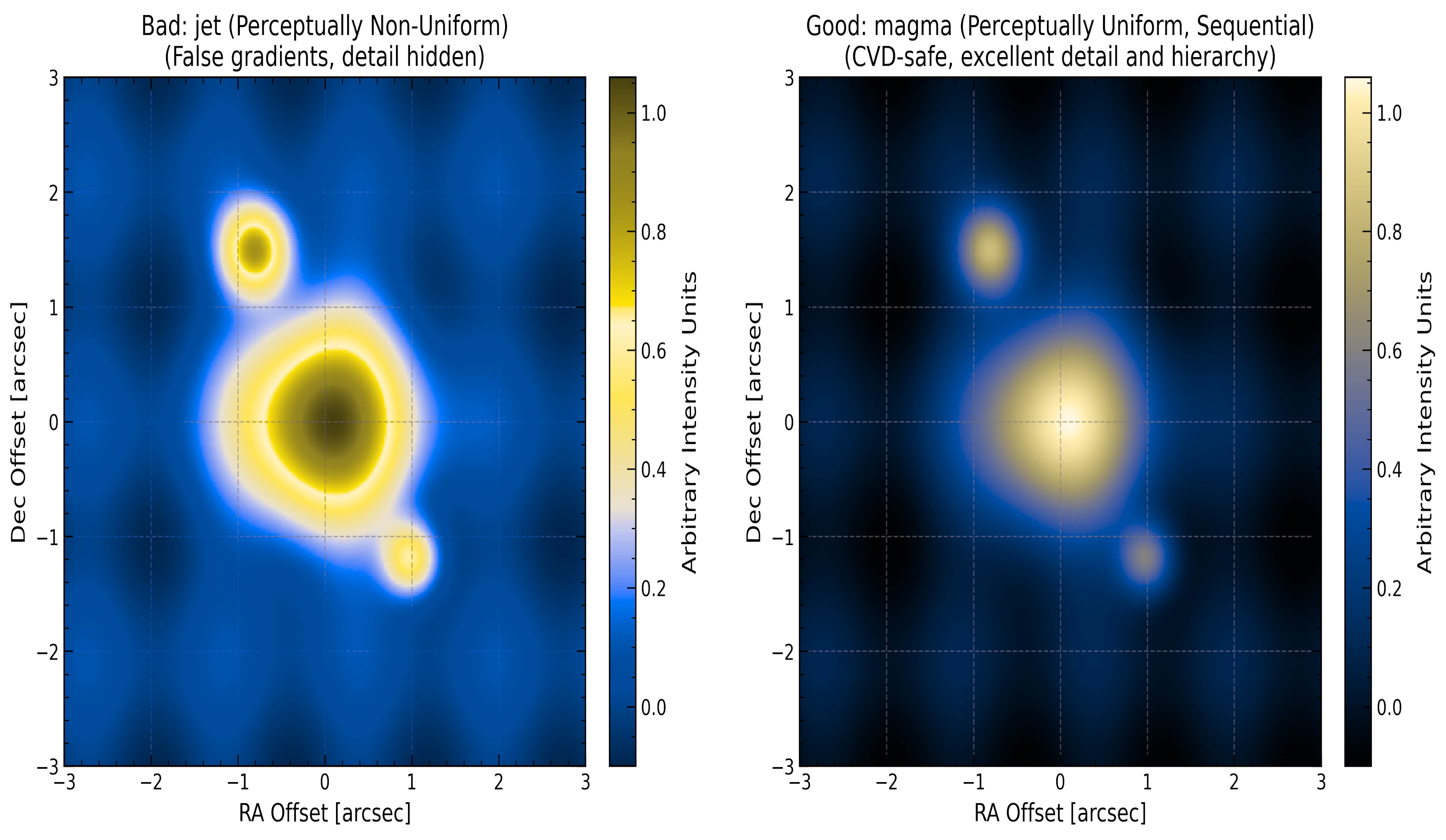 Building Publication-Ready Figures: A Walkthrough of the Professional Plotting Notebook