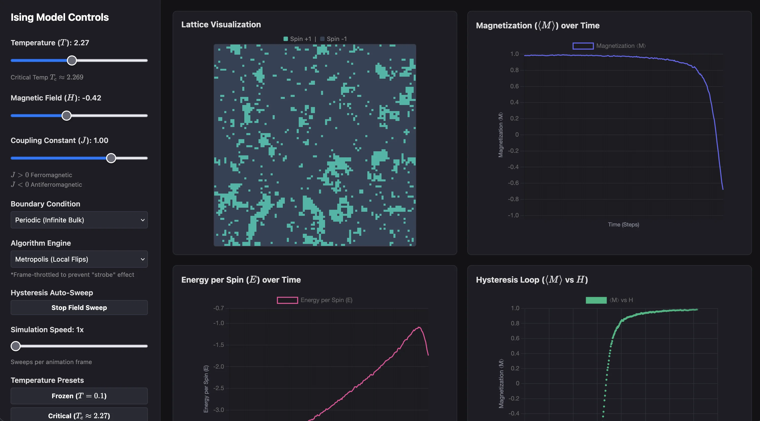 Simulating Phase Transitions: Building a 2D Ising Model in TypeScript