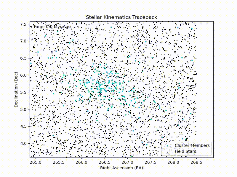 Dynamic axes animation.