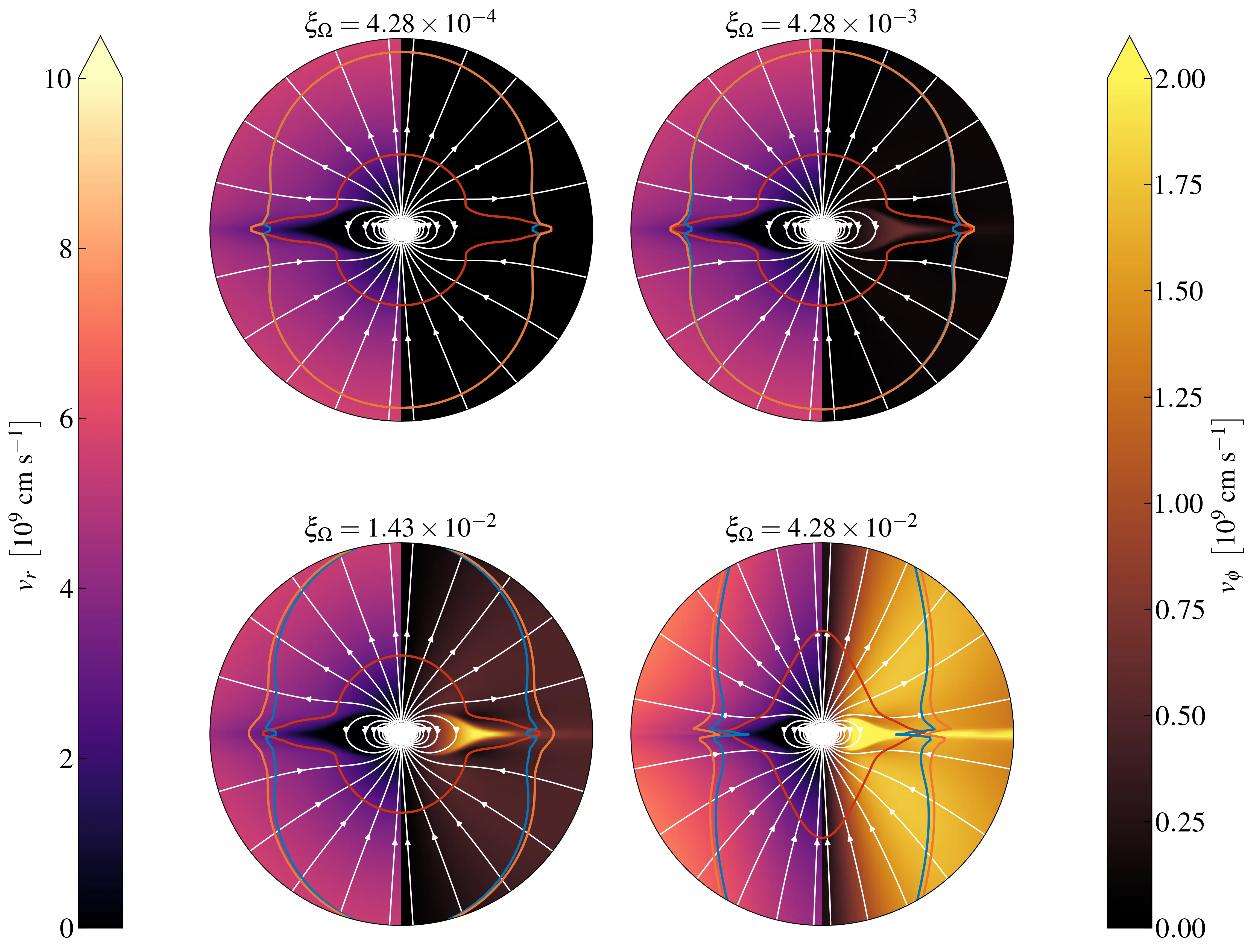 Combined plot of magnetosphere Athena++ results.