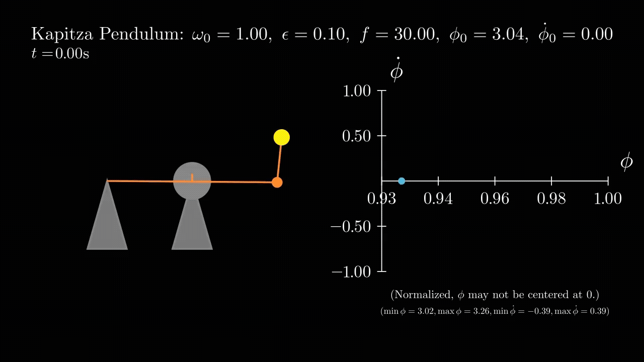Example Animation as Low-Quality Gif