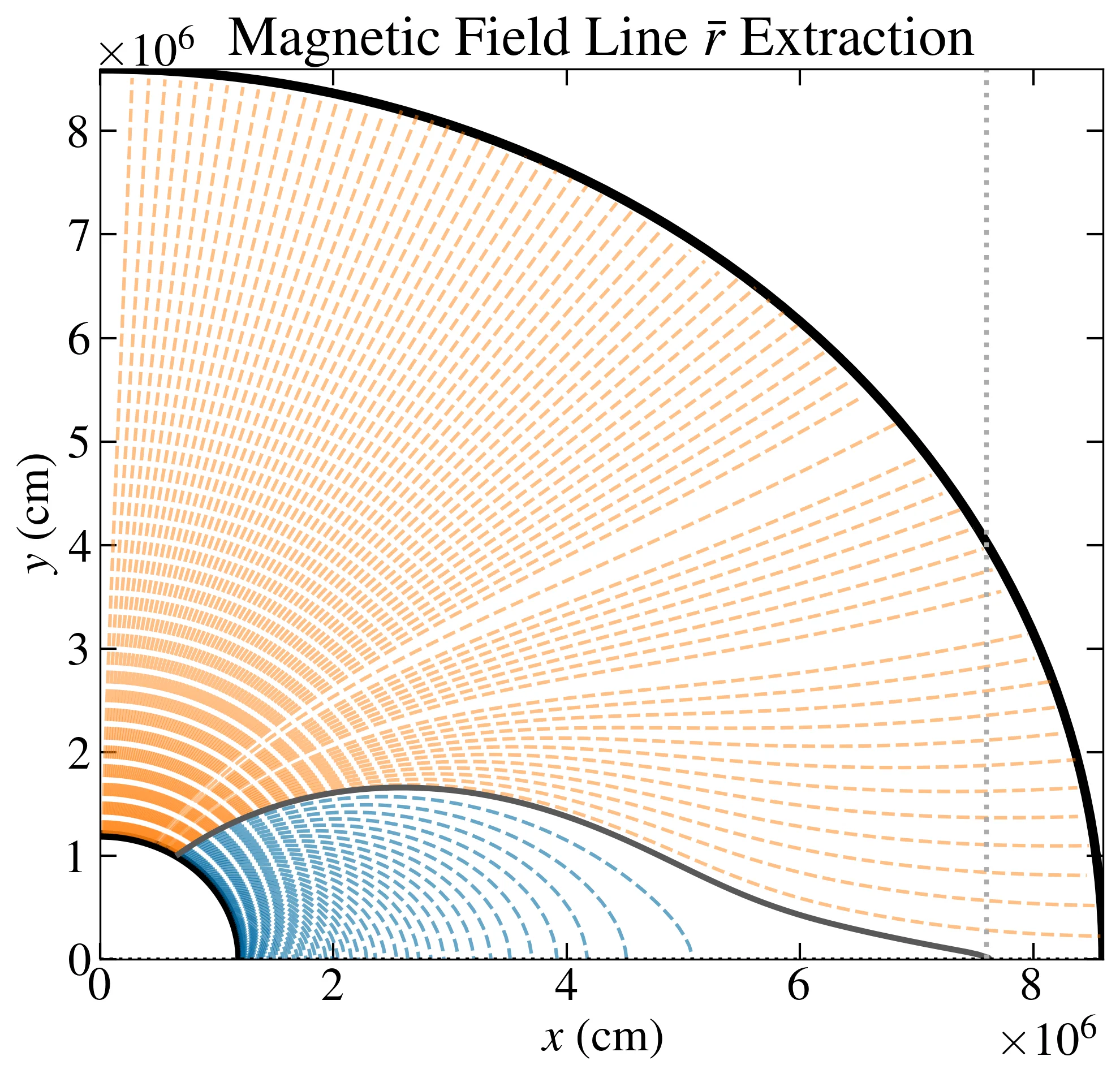 Field line extraction image.