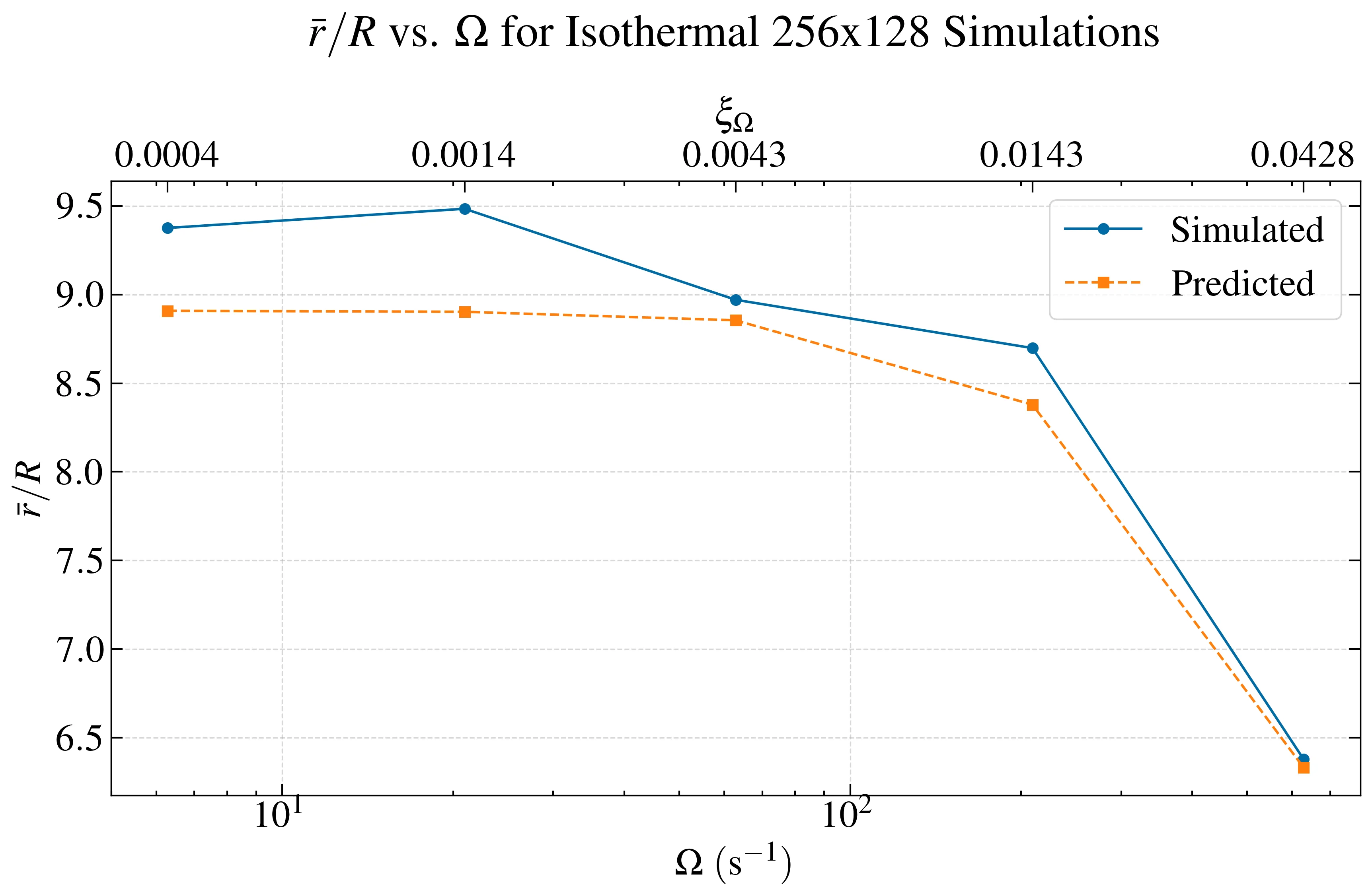 rbar/R comparison plot.