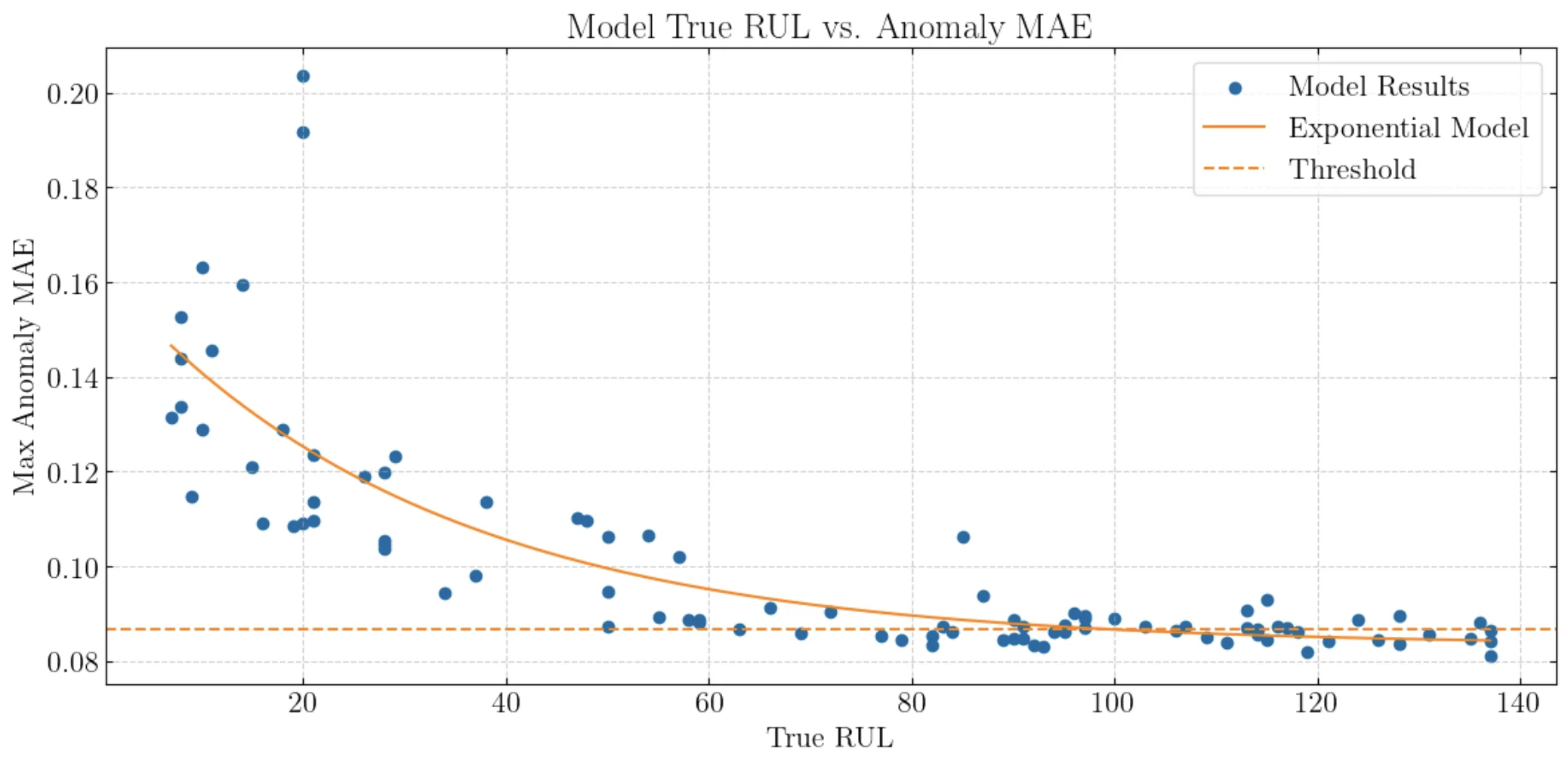 Spearman correlation visualization.