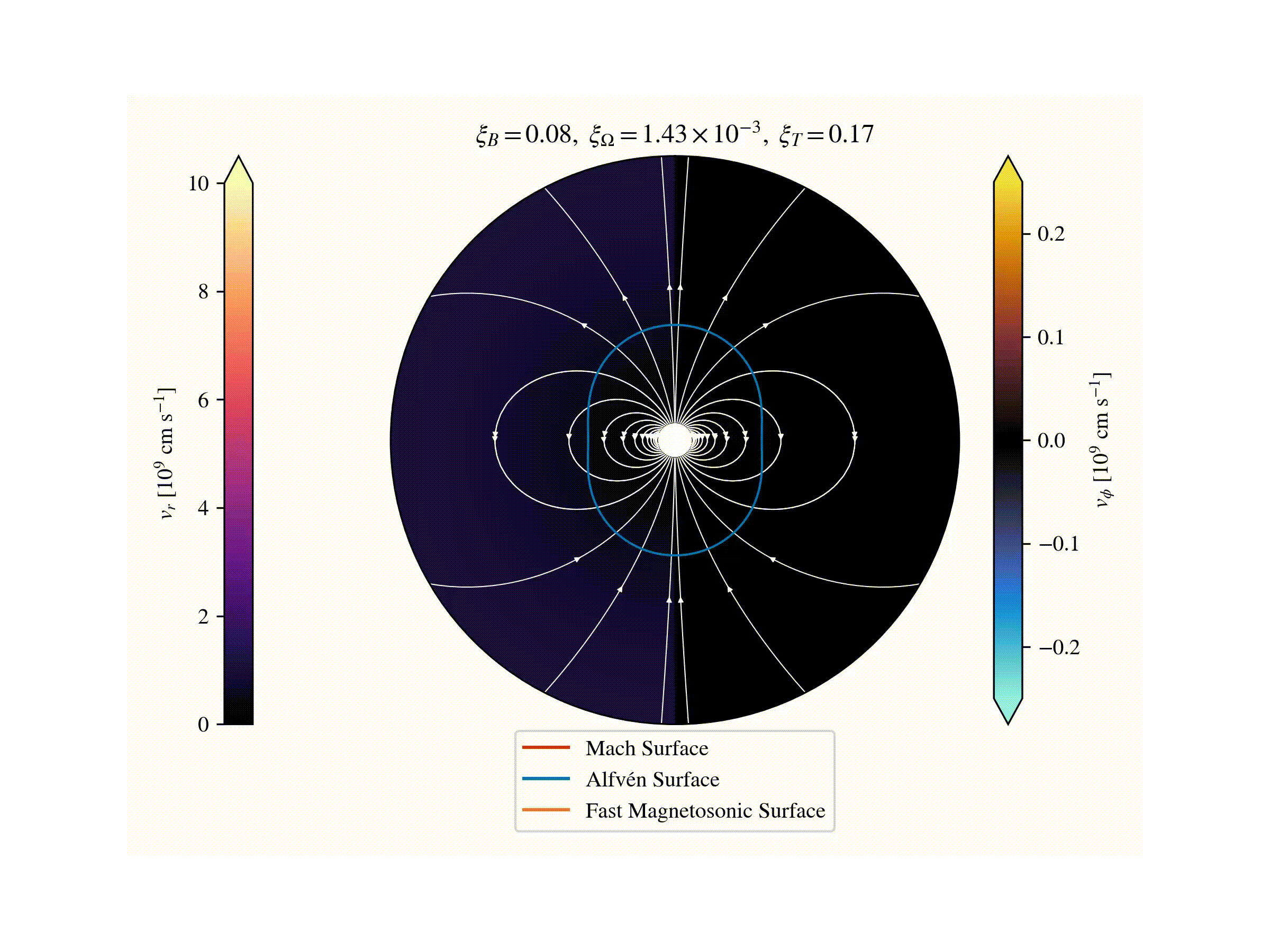 Modeling the Stellar 