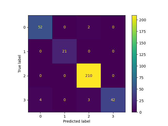 Confusion Matrix